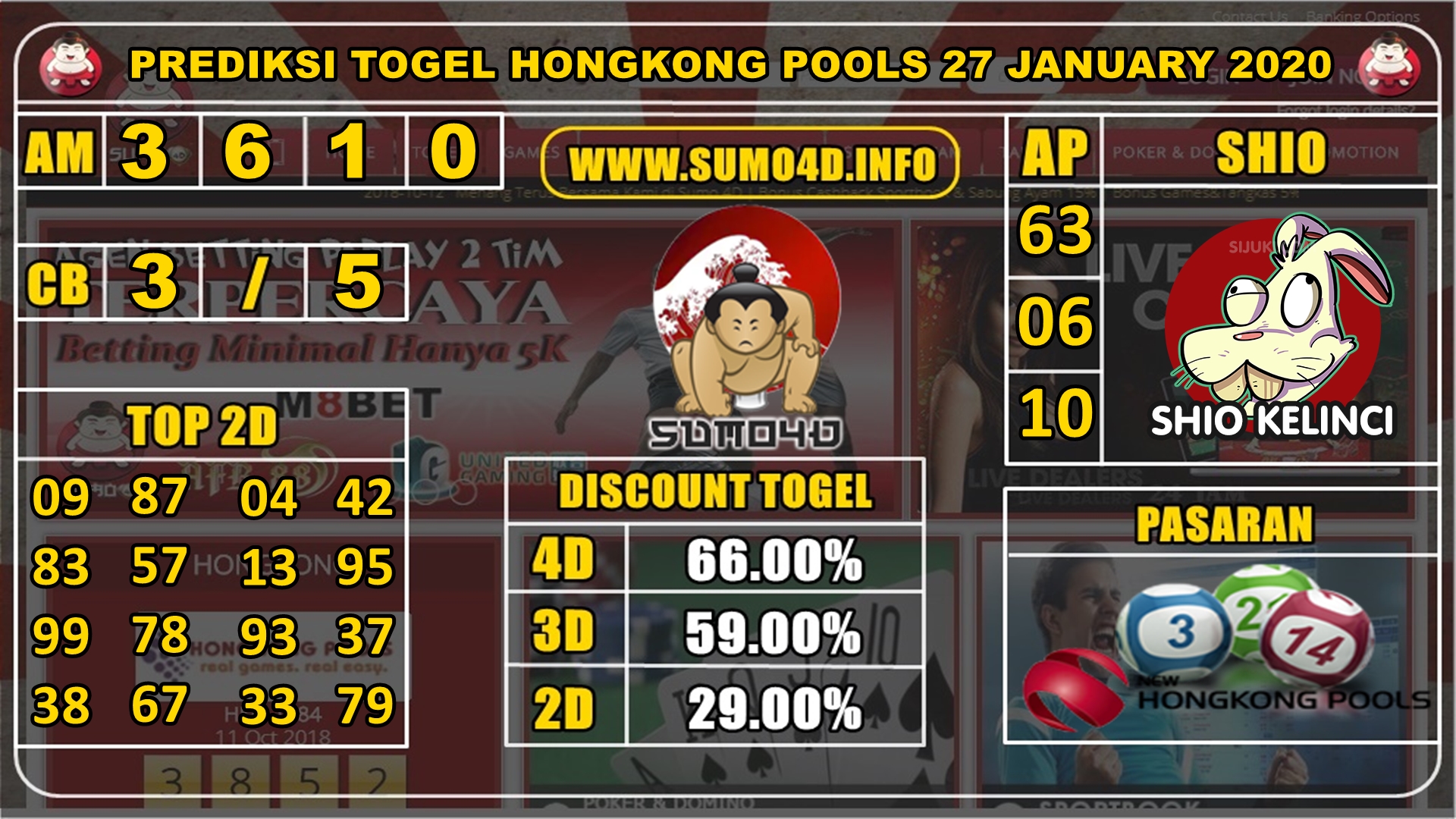 PREDIKSI TOGEL HONGKONG POOLS 27 JANUARY 2020