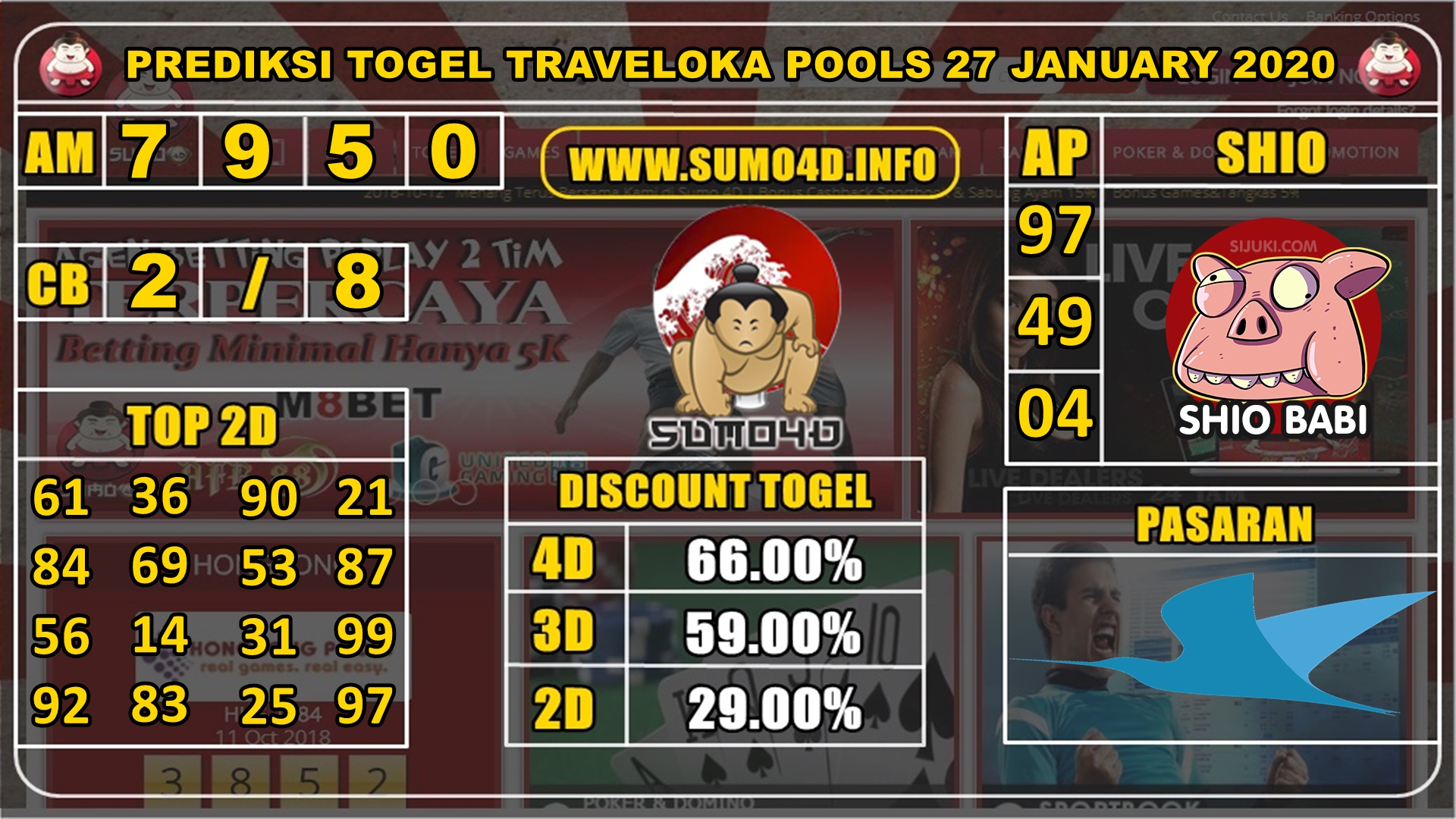 PREDIKSI TOGEL TRAVELOKA POOLS 27 JANUARY 2020