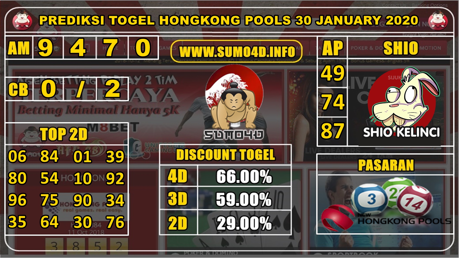 PREDIKSI TOGEL HONGKONG POOLS 30 JANUARY 2020