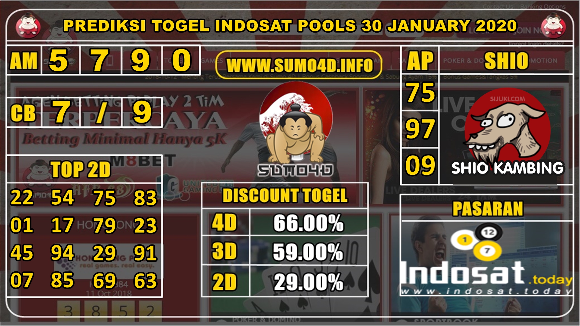 PREDIKSI TOGEL INDOSAT POOLS 30 JANUARY 2020