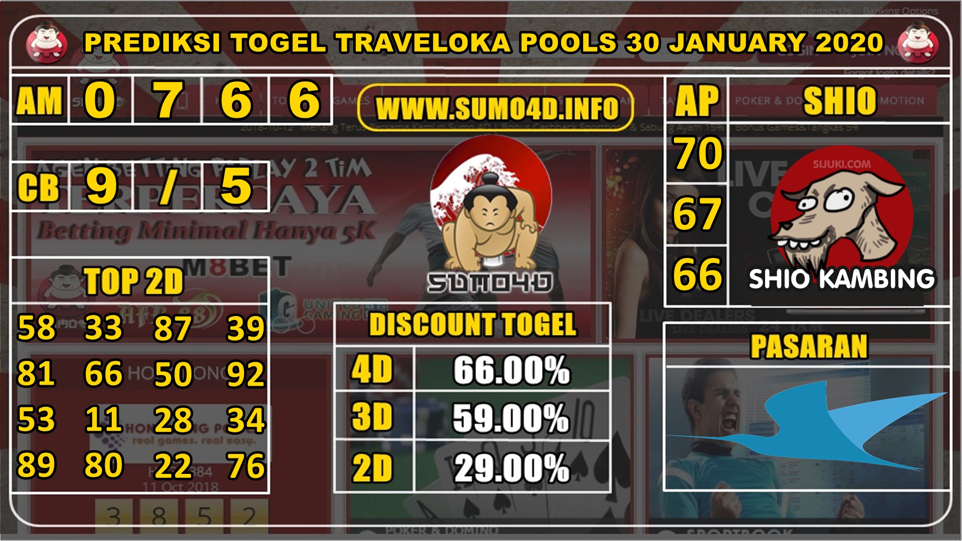 PREDIKSI TOGEL TRAVELOKA POOLS 30 JANUARY 2020