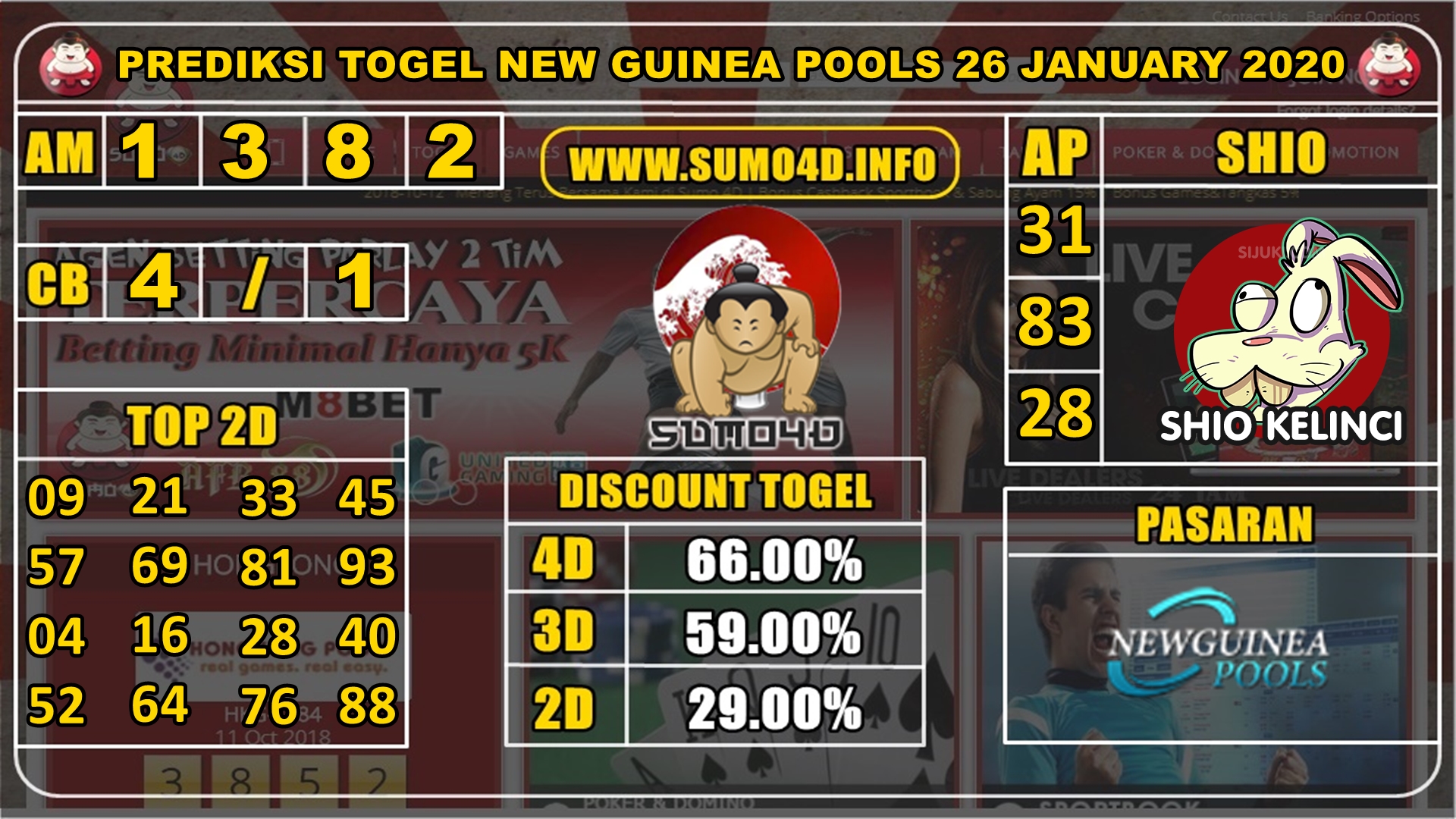 PREDIKSI TOGEL NEW GUINEA POOLS 26 JANUARY 2020