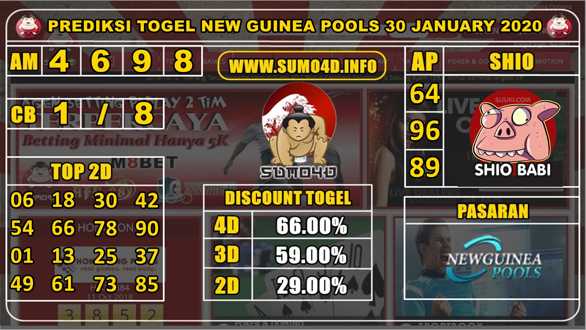 PREDIKSI TOGEL NEW GUINEA POOLS 30 JANUARY 2020