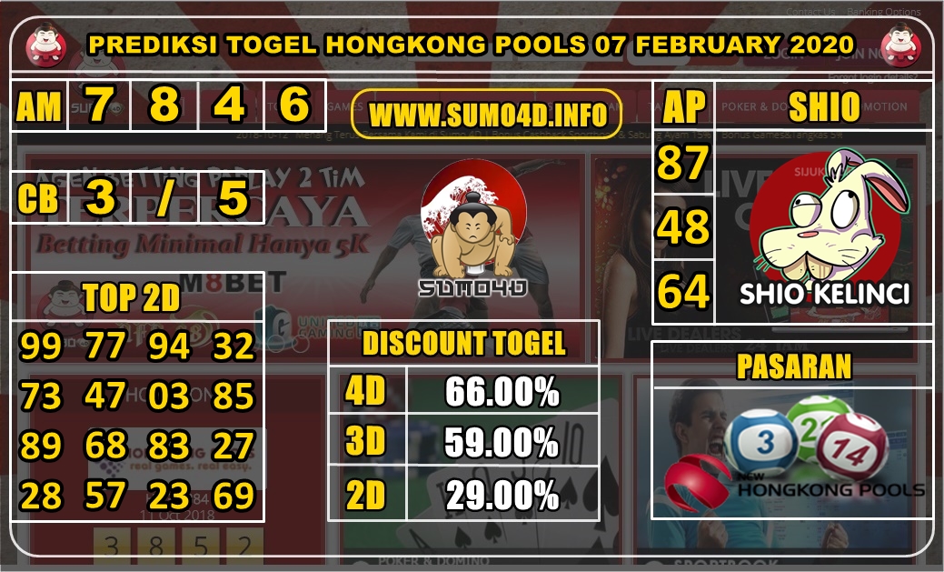 PREDIKSI TOGEL HONGKONG POOLS 07 FEBRUARY 2020