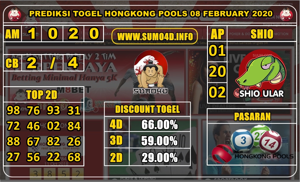 PREDIKSI TOGEL HONGKONG POOLS 08 FEBRUARY 2020