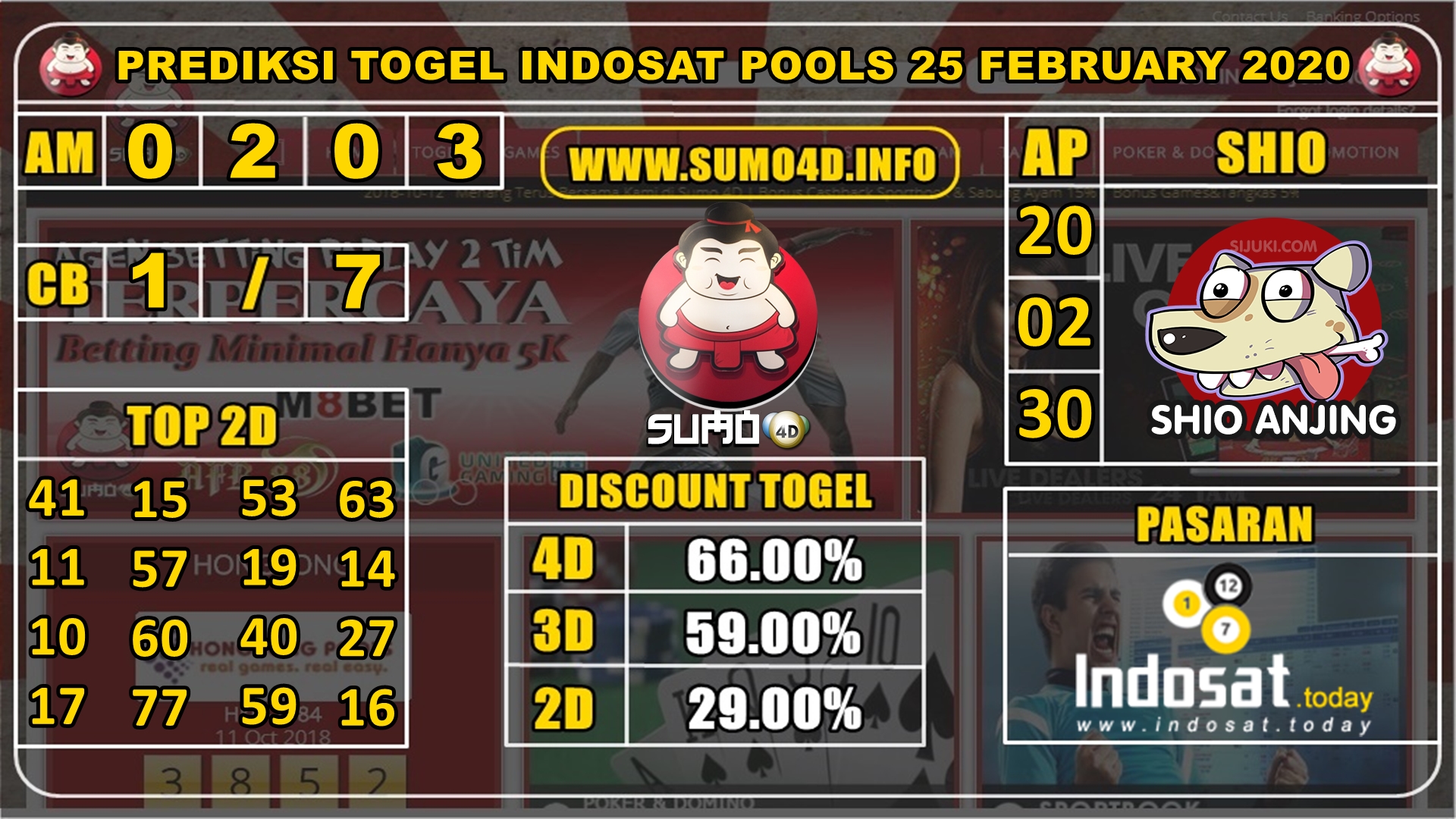 PREDIKSI TOGEL INDOSAT POOLS 25 FEBRUARY 2020