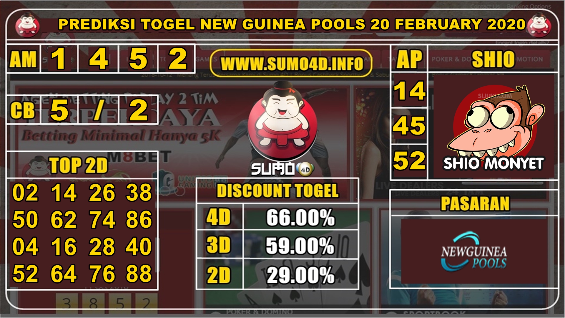 PREDIKSI TOGEL NEW GUINEA 20 FEBRUARI 2020