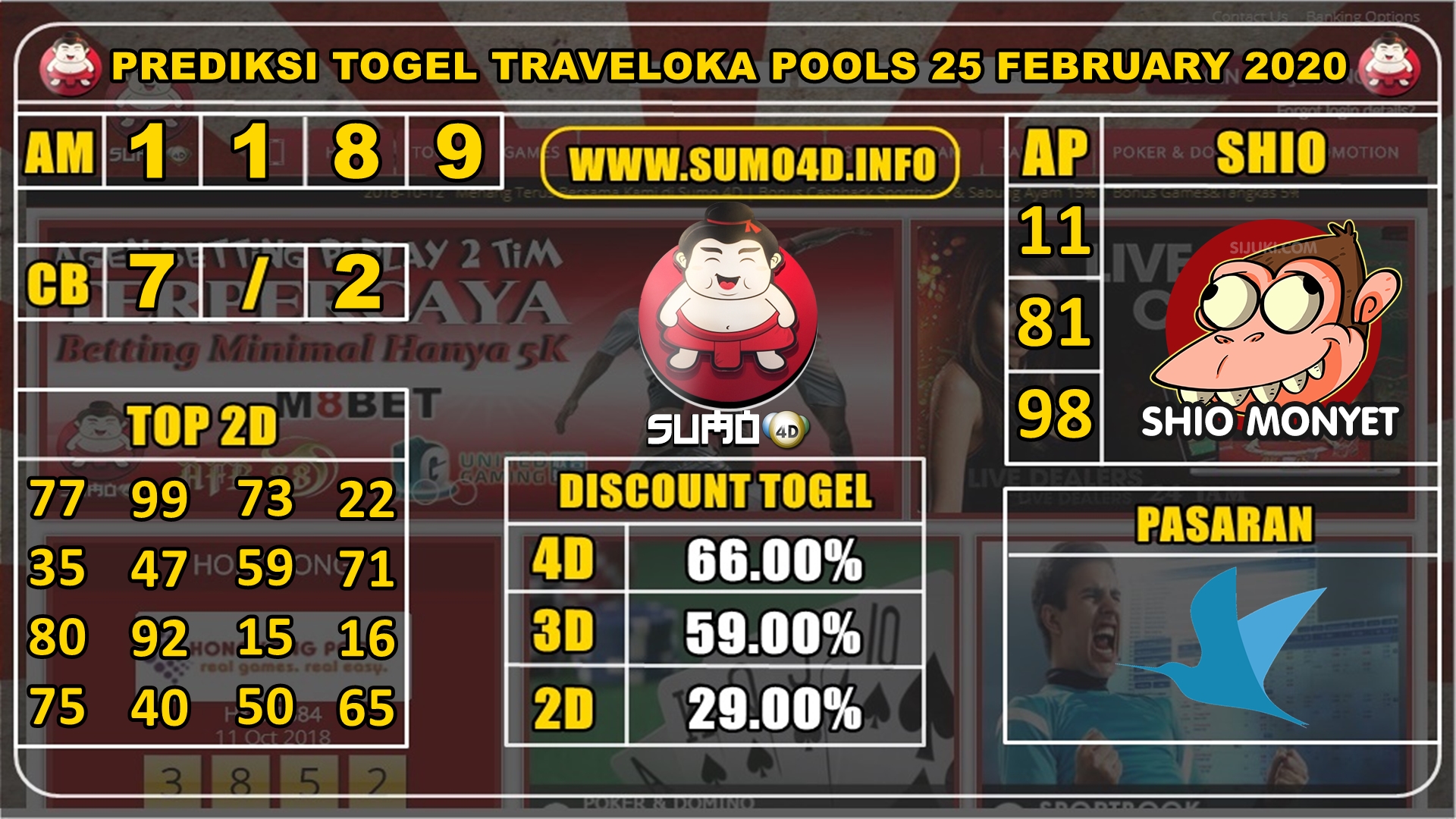 PREDIKSI TOGEL TRAVELOKA POOLS 25 FEBRUARY 2020