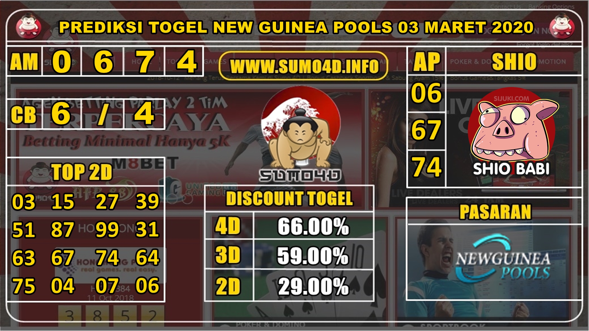 PREDIKSI TOGEL NEW GUINEA POOLS 03 MARET 2020