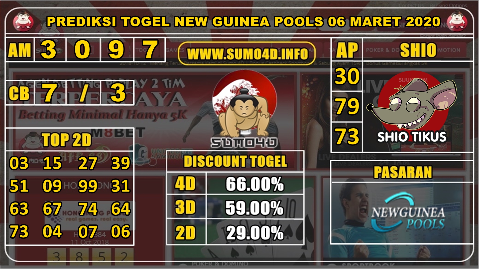 PREDIKSI TOGEL NEW GUINEA POOLS 05 MARET 2020