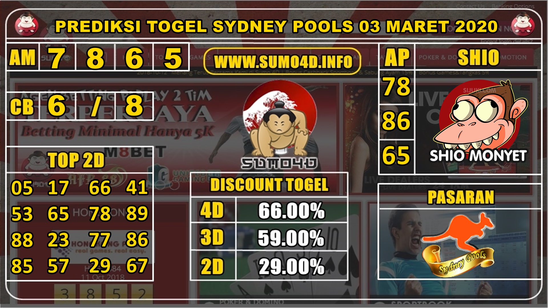 PREDIKSI TOGEL SYDNEY POOLS 03 MARET 2020