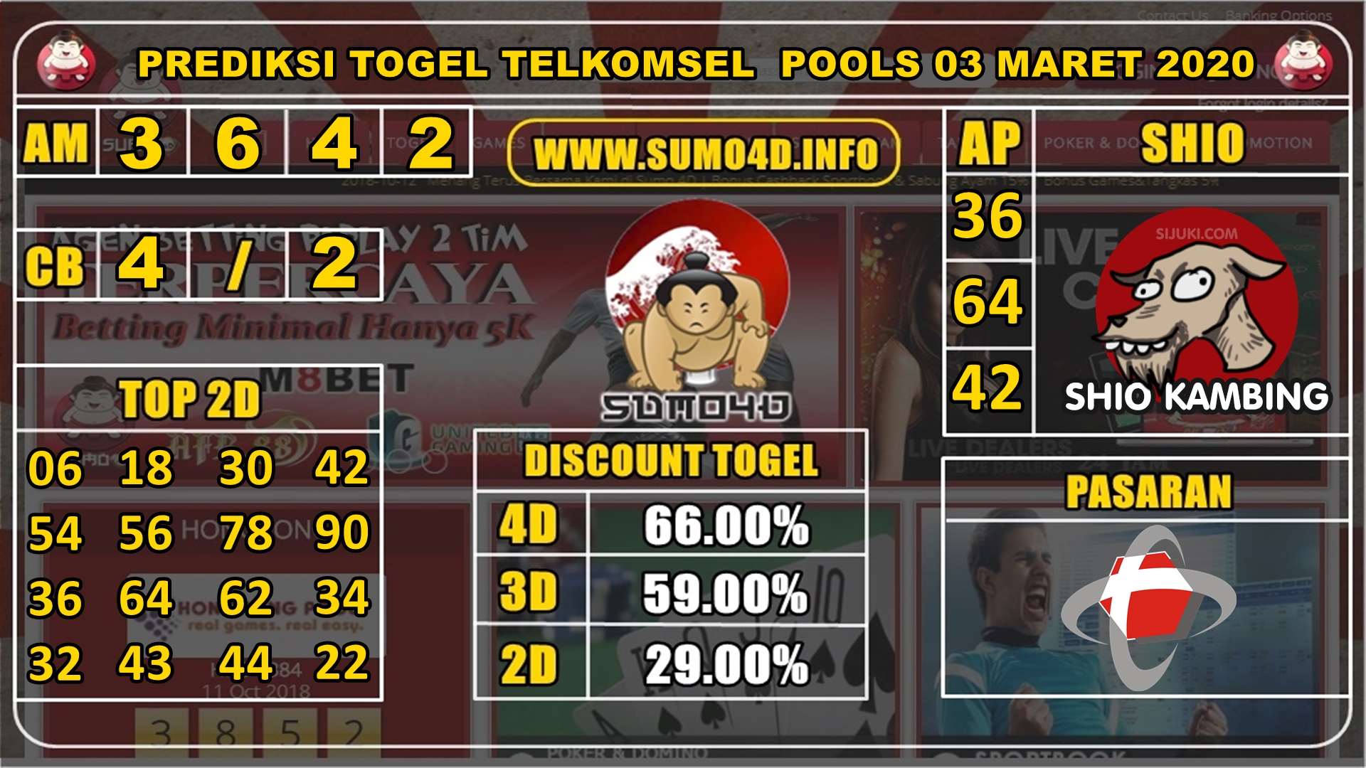 PREDIKSI TOGEL TELKOMSEL POOLS 03 MARET 2020