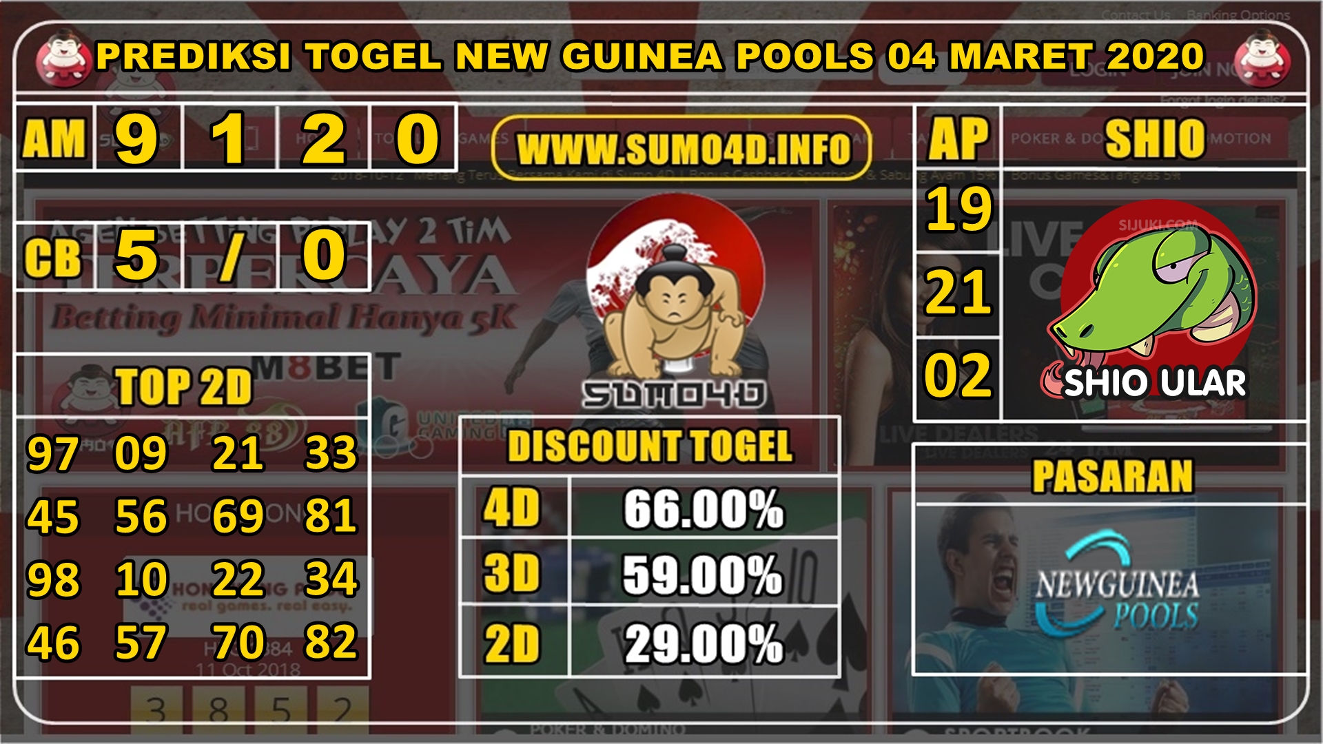 PREDIKSI TOGEL NEW GUINEA POOLS 04 MARET 2020