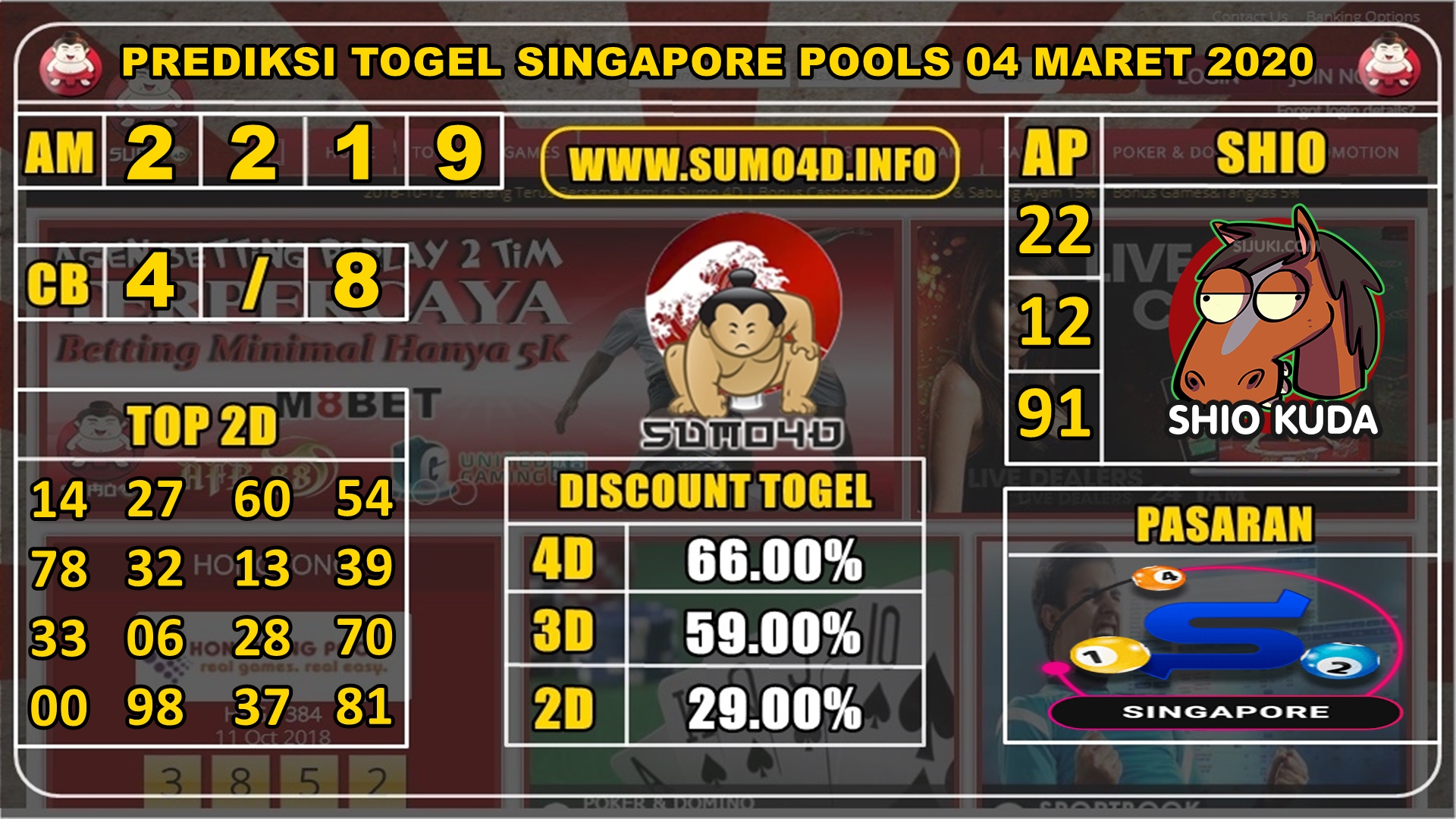 PREDIKSI TOGEL SINGAPORE POOLS 04 MARET 2020