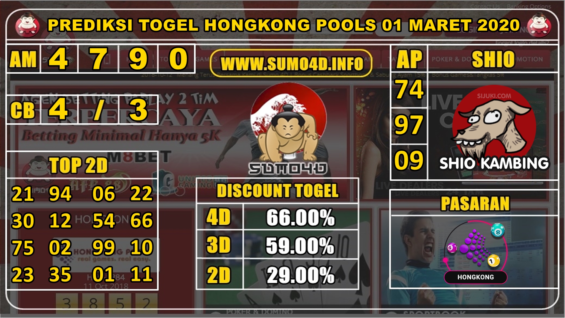 PREDIKSI TOGEL HONGKONG POOLS 01 MARET 2020