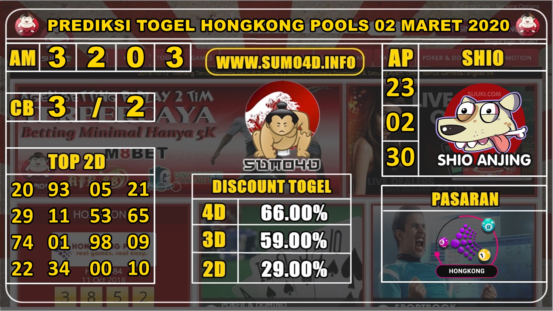 PREDIKSI TOGEL HONGKONG POOLS 02 MARET 2020