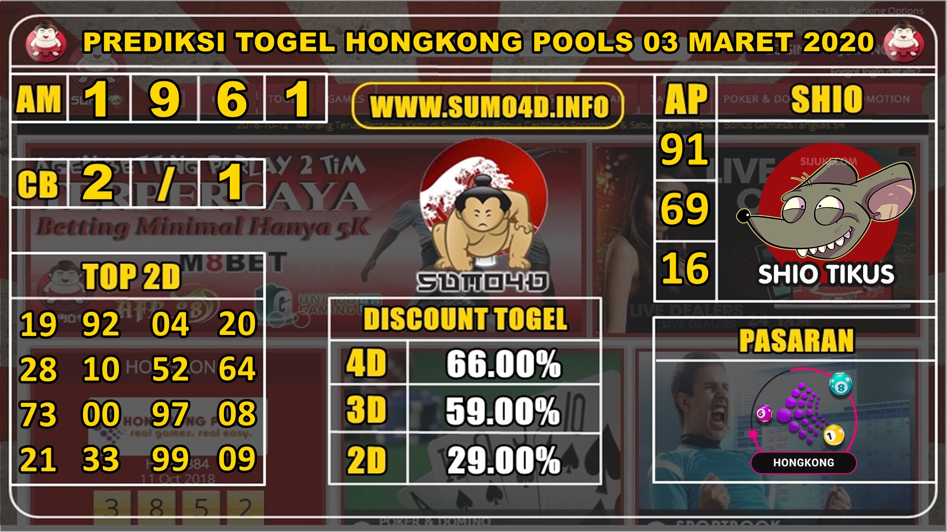 PREDIKSI TOGEL HONGKONG POOLS 03 MARET 2020