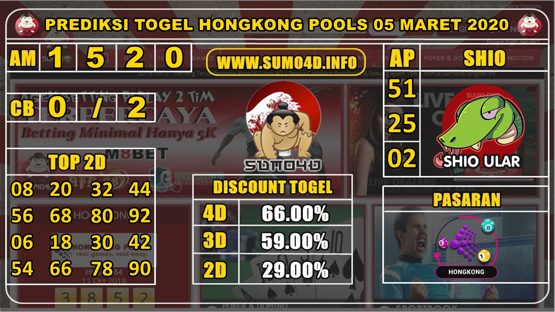 PREDIKSI TOGEL HONGKONG POOLS 05 MARET 2020