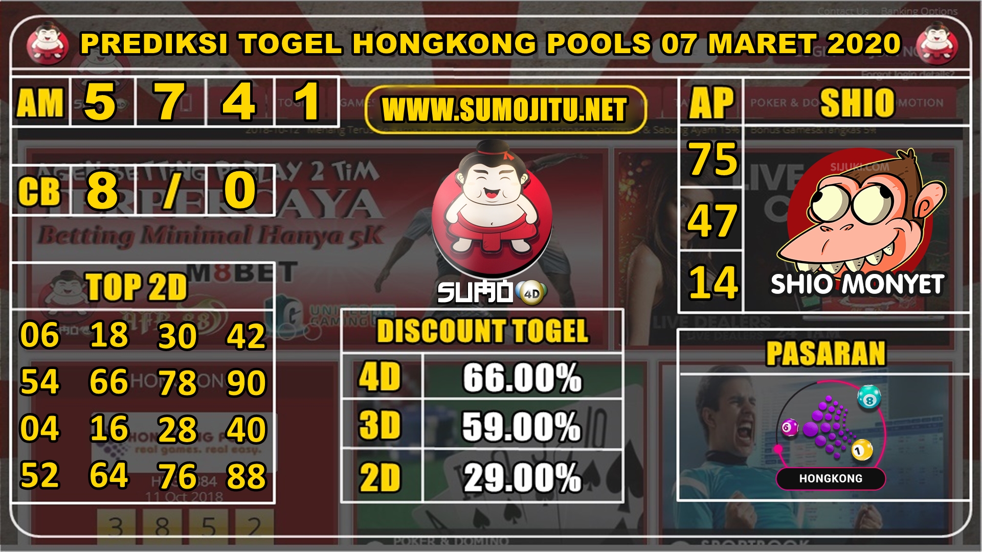 PREDIKSI TOGEL HONGKONG POOLS 07 MARET 2020