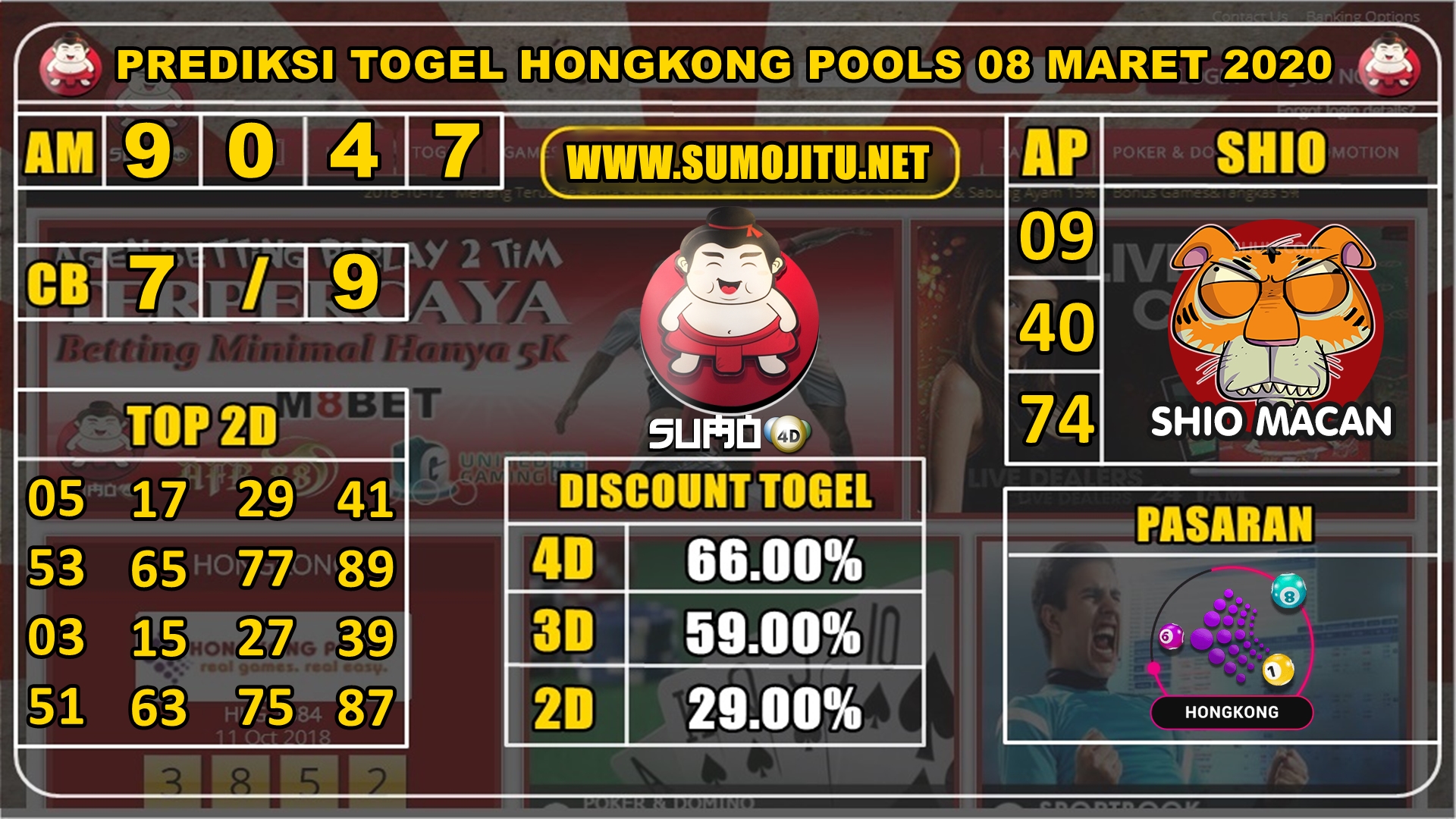 PREDIKSI TOGEL HONGKONG POOLS 08 MARET 2020