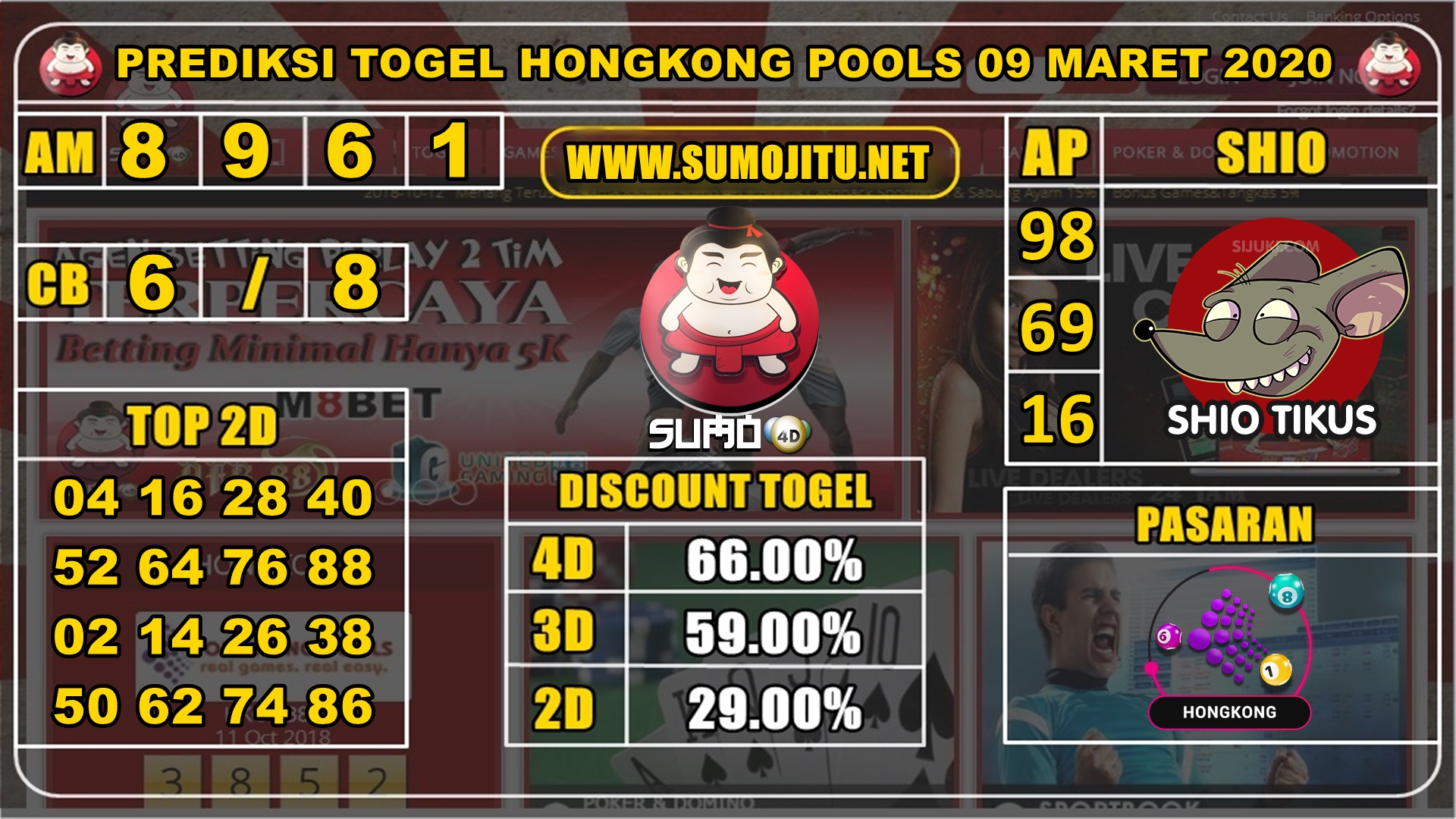 PREDIKSI TOGEL HONGKONG POOLS 09 MARET 2020