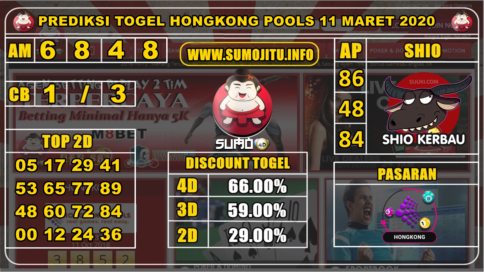 PREDIKSI TOGEL HONGKONG POOLS 11 MARET 2020