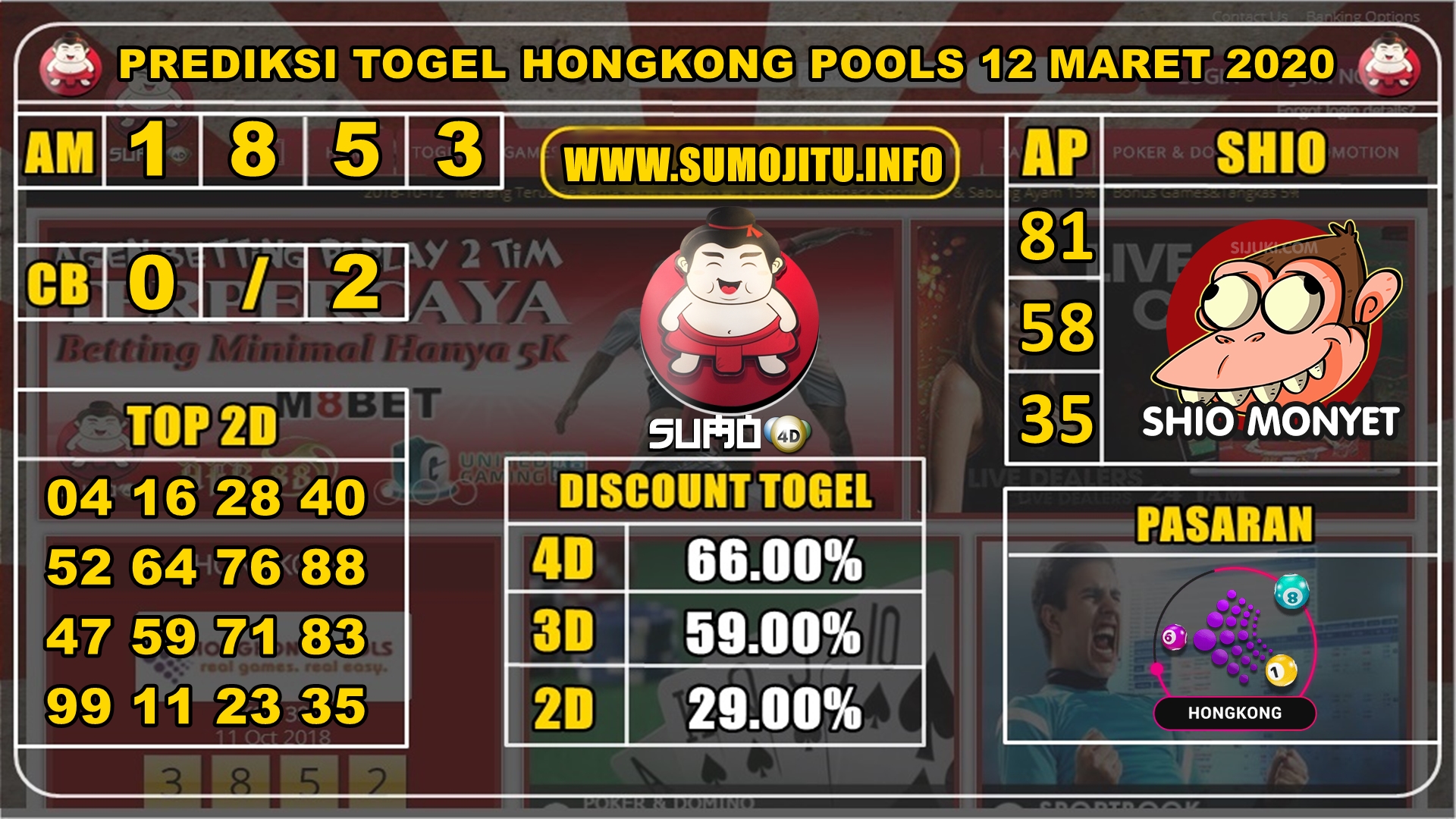 PREDIKSI TOGEL HONGKONG POOLS 12 MARET 2020