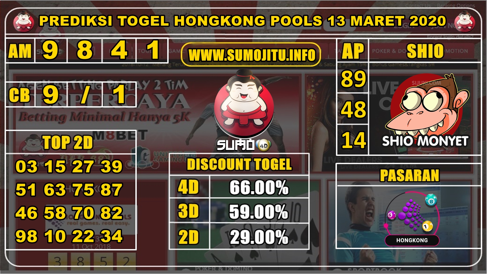 PREDIKSI TOGEL HONGKONG POOLS 13 MARET 2020