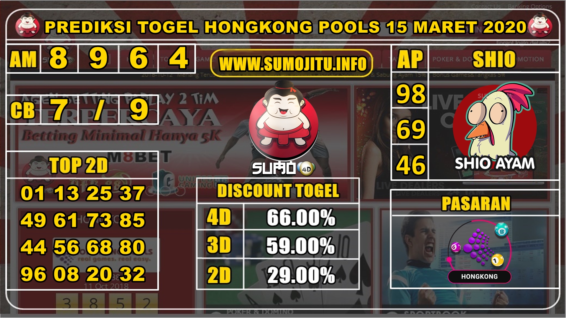 PREDIKSI TOGEL HONGKONG POOLS 15 MARET 2020