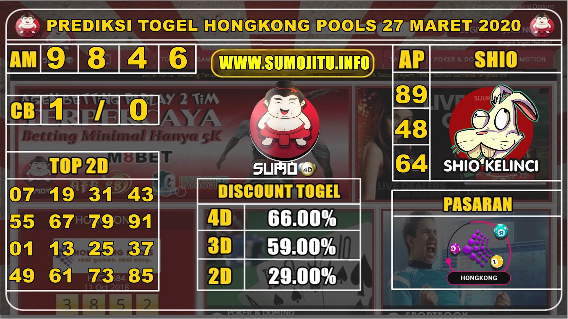 PREDIKSI TOGEL HONGKONG POOLS 27 MARET 2020