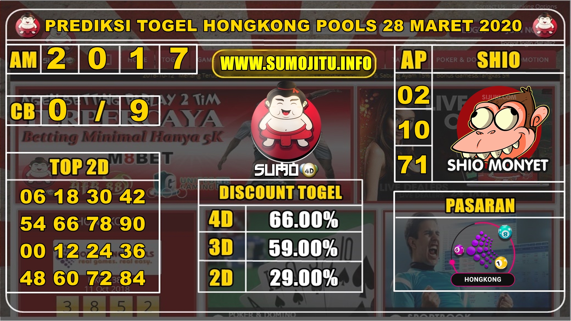 PREDIKSI TOGEL HONGKONG POOLS 28 MARET 2020