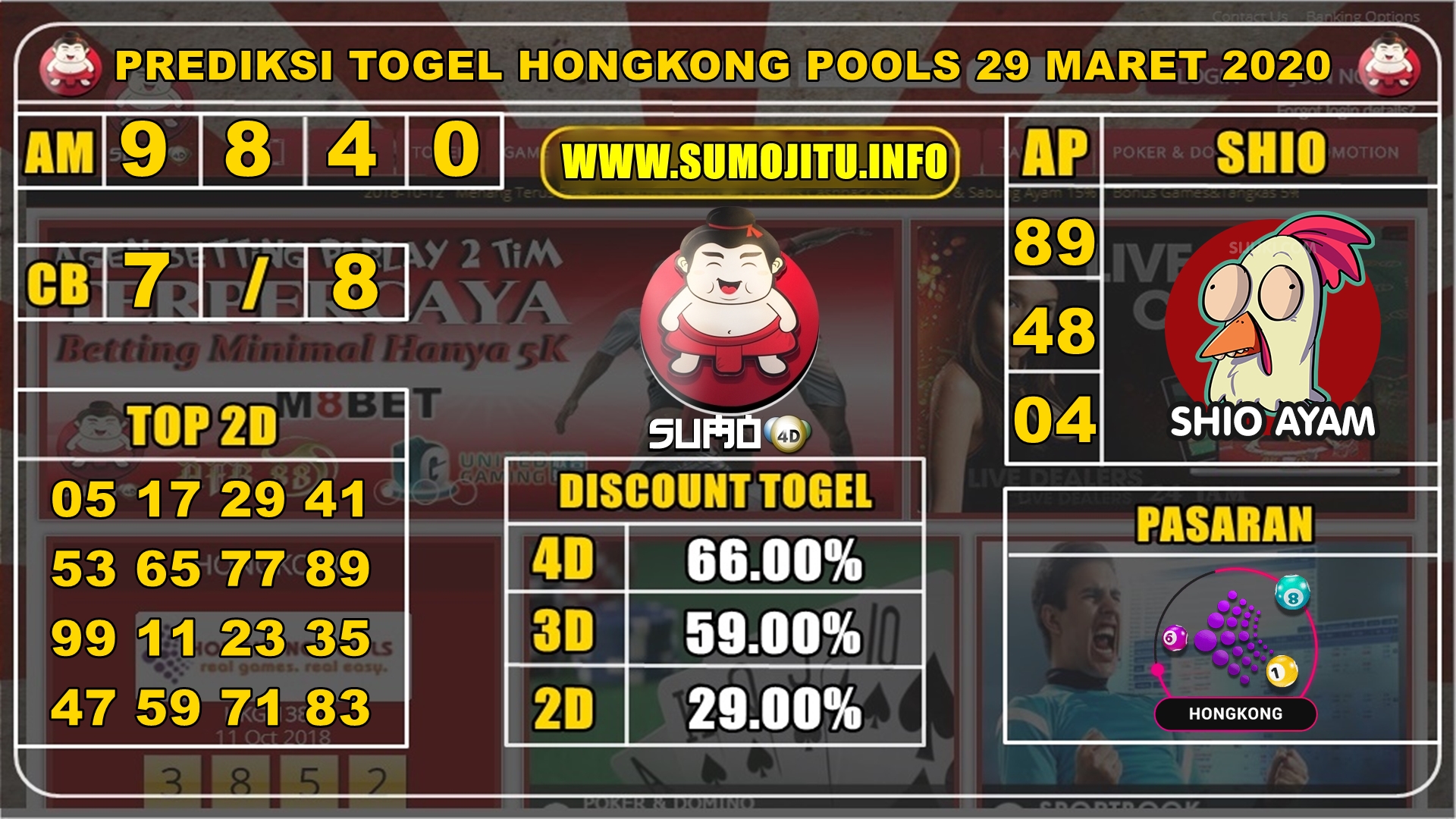 PREDIKSI TOGEL HONGKONG POOLS 29 MARET 2020