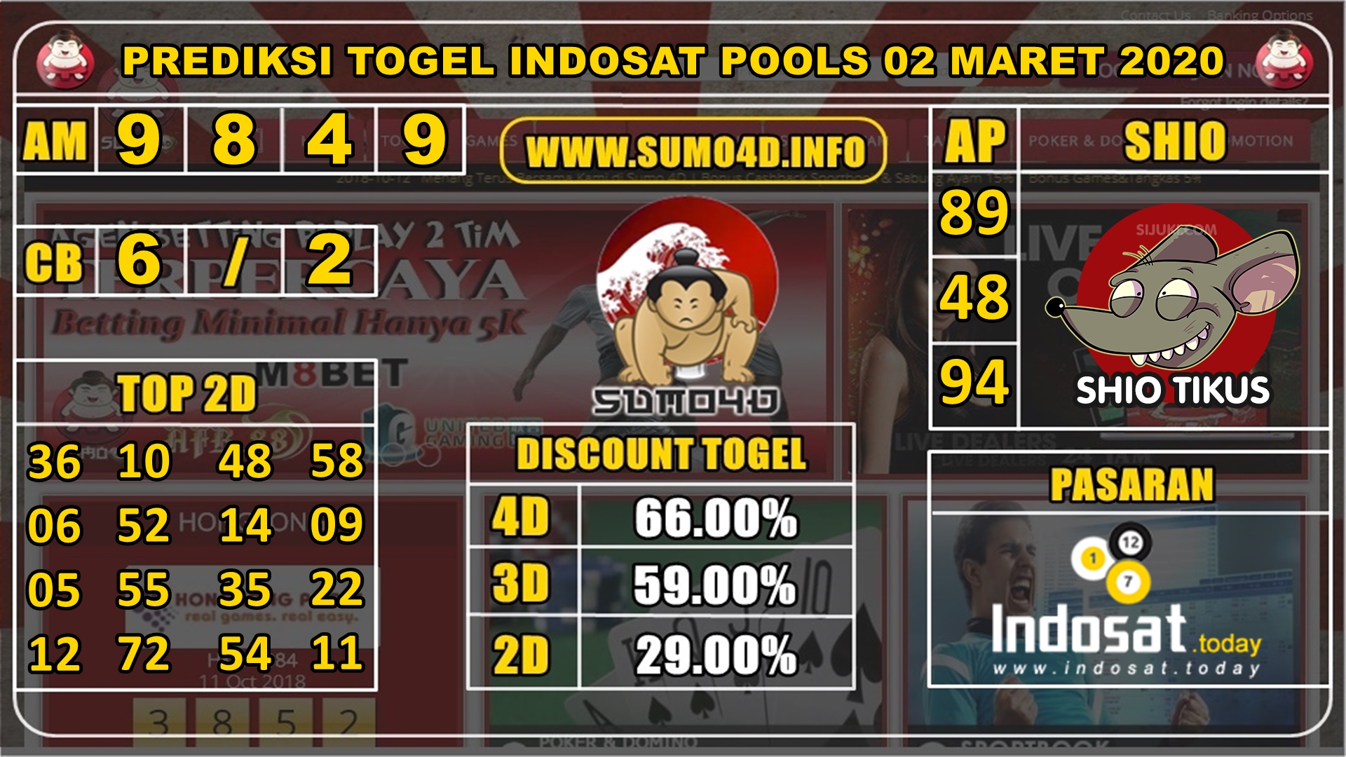 PREDIKSI TOGEL INDOSAT POOLS 02 MARET 2020