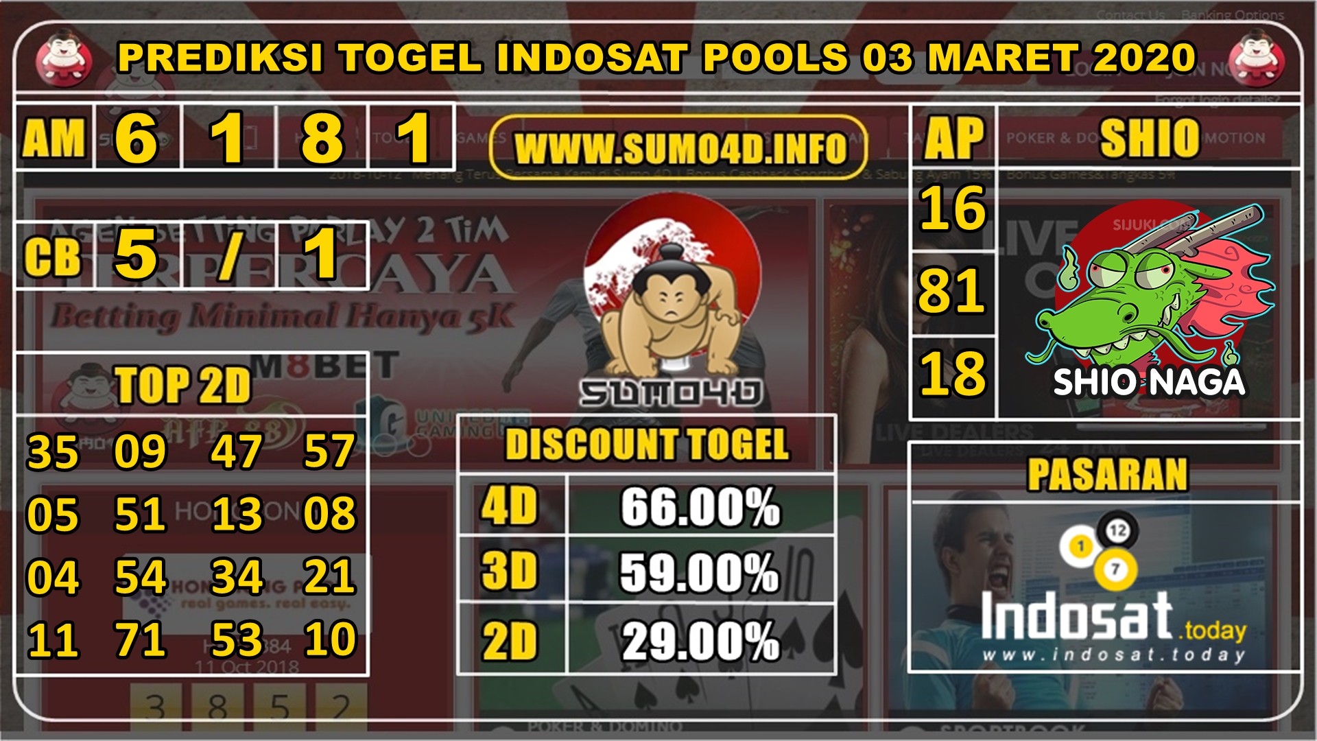 PREDIKSI TOGEL INDOSAT POOLS 03 MARET 2020