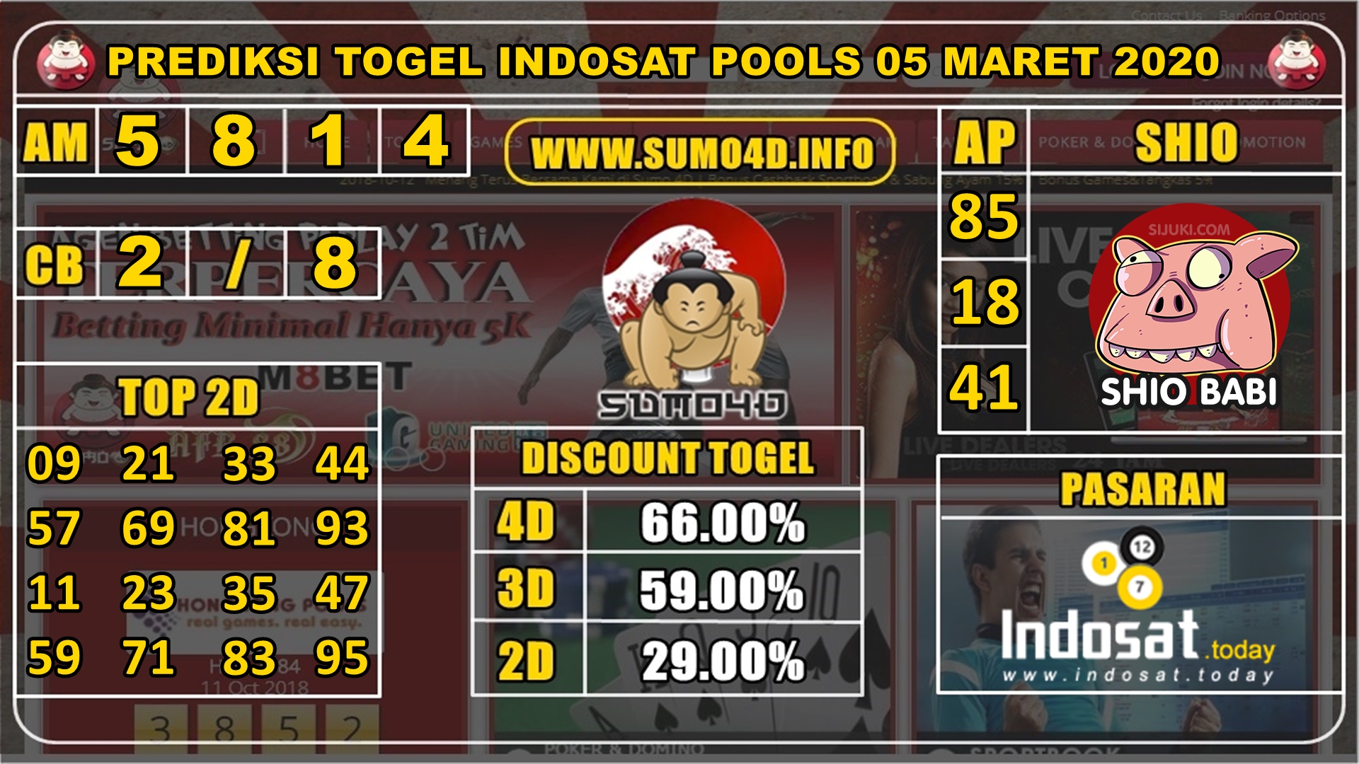 PREDIKSI TOGEL INDOSAT POOLS 05 MARET 2020