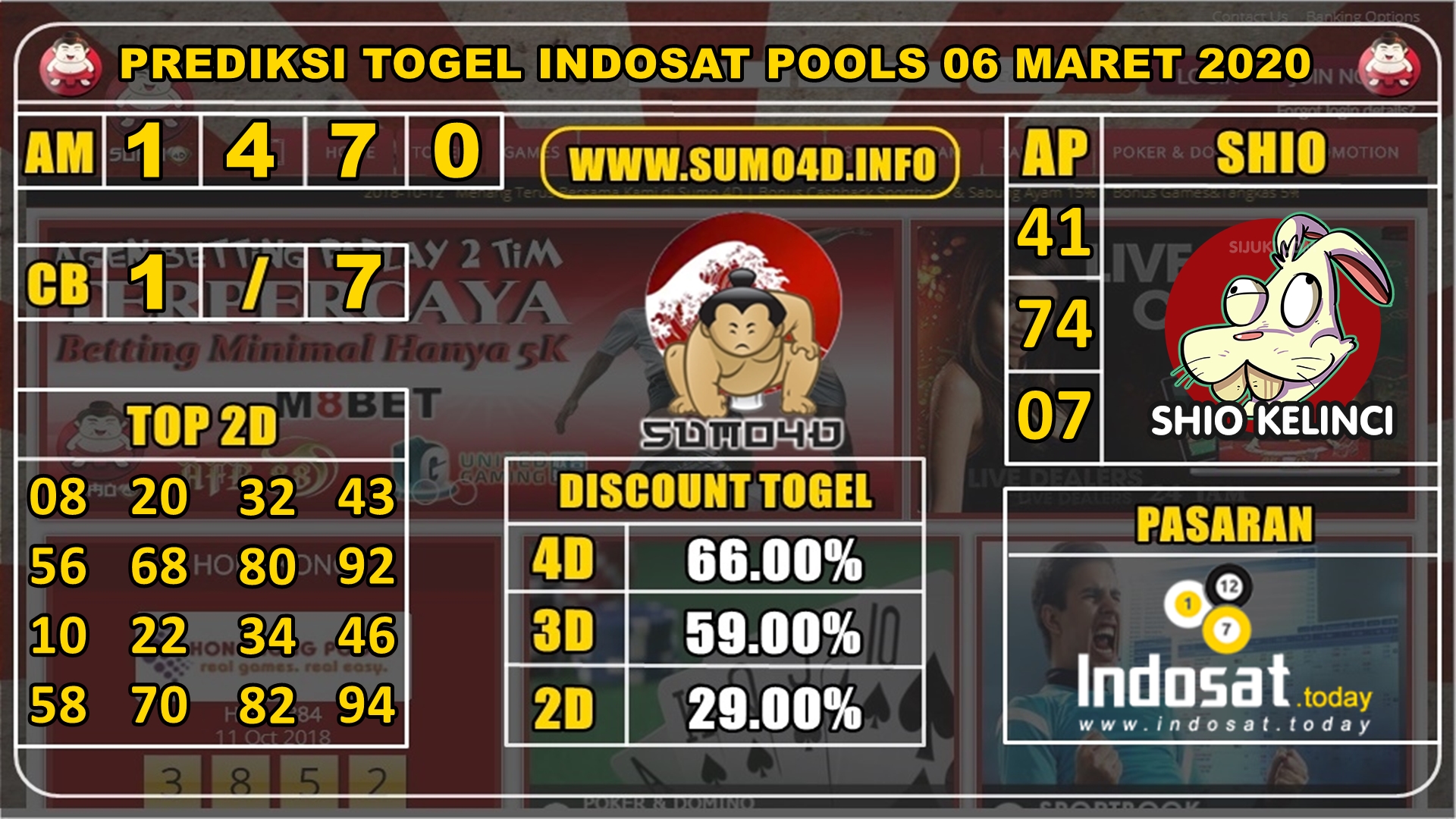 PREDIKSI TOGEL INDOSAT POOLS 06 MARET 2020