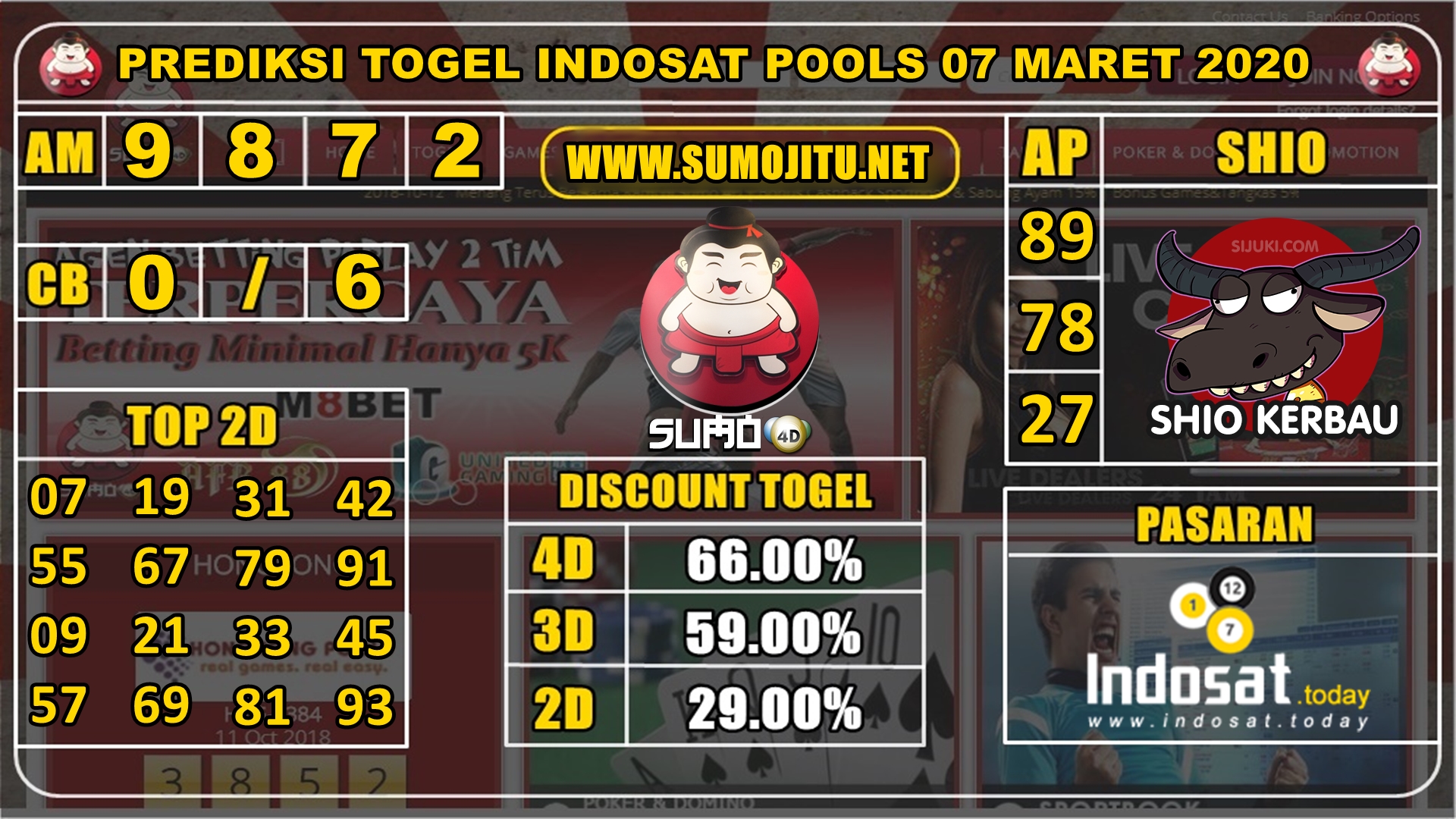 PREDIKSI TOGEL INDOSAT POOLS 07 MARET 2020