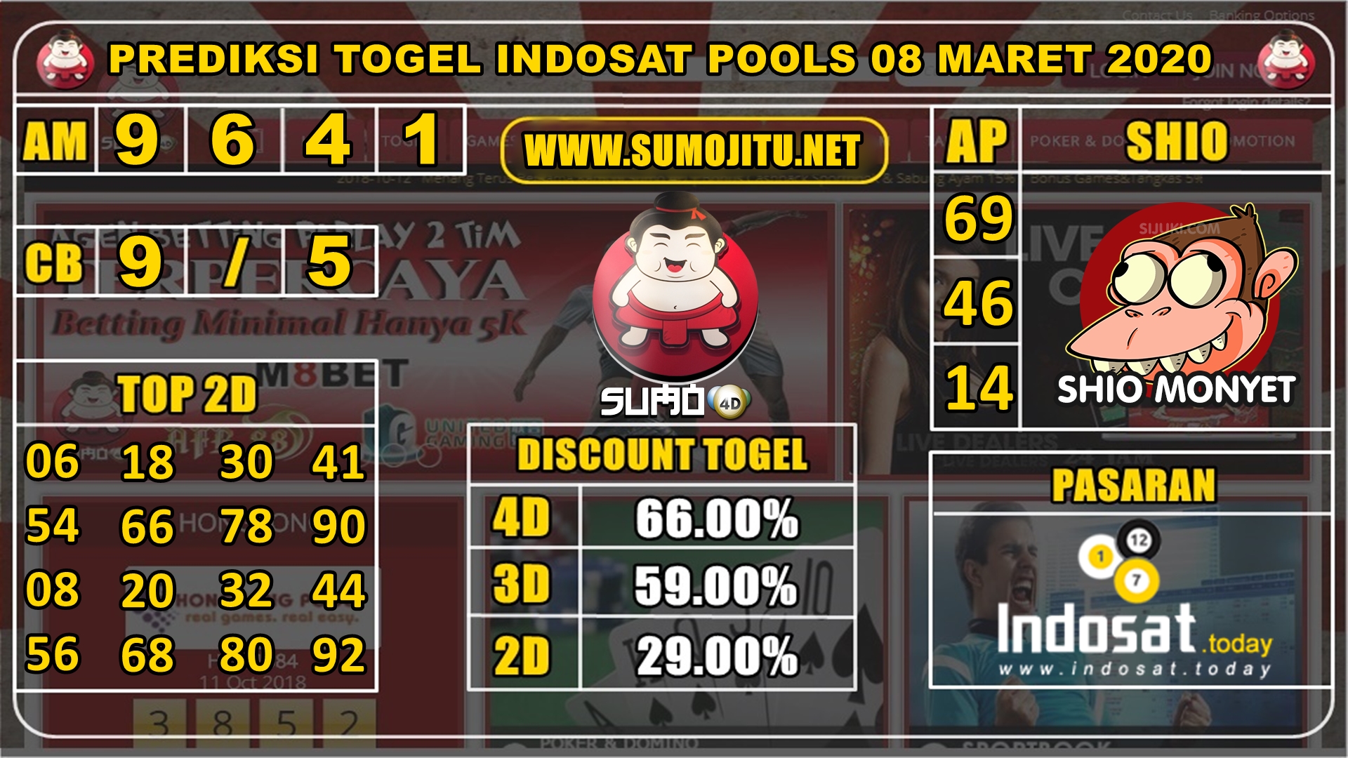 PREDIKSI TOGEL INDOSAT POOLS 08 MARET 2020