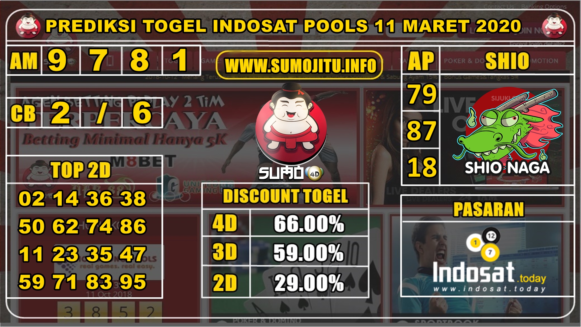 PREDIKSI TOGEL INDOSAT POOLS 11 MARET 2020