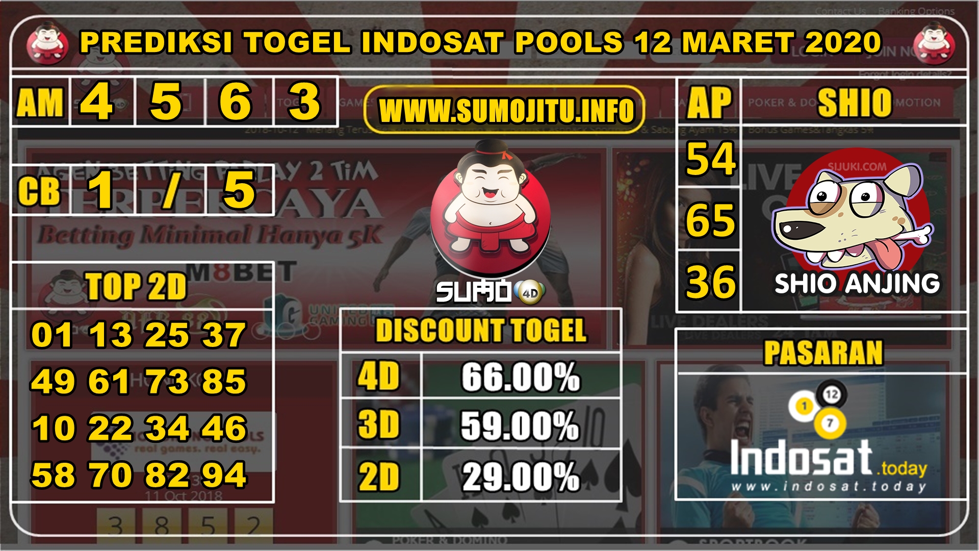 PREDIKSI TOGEL INDOSAT POOLS 12 MARET 2020