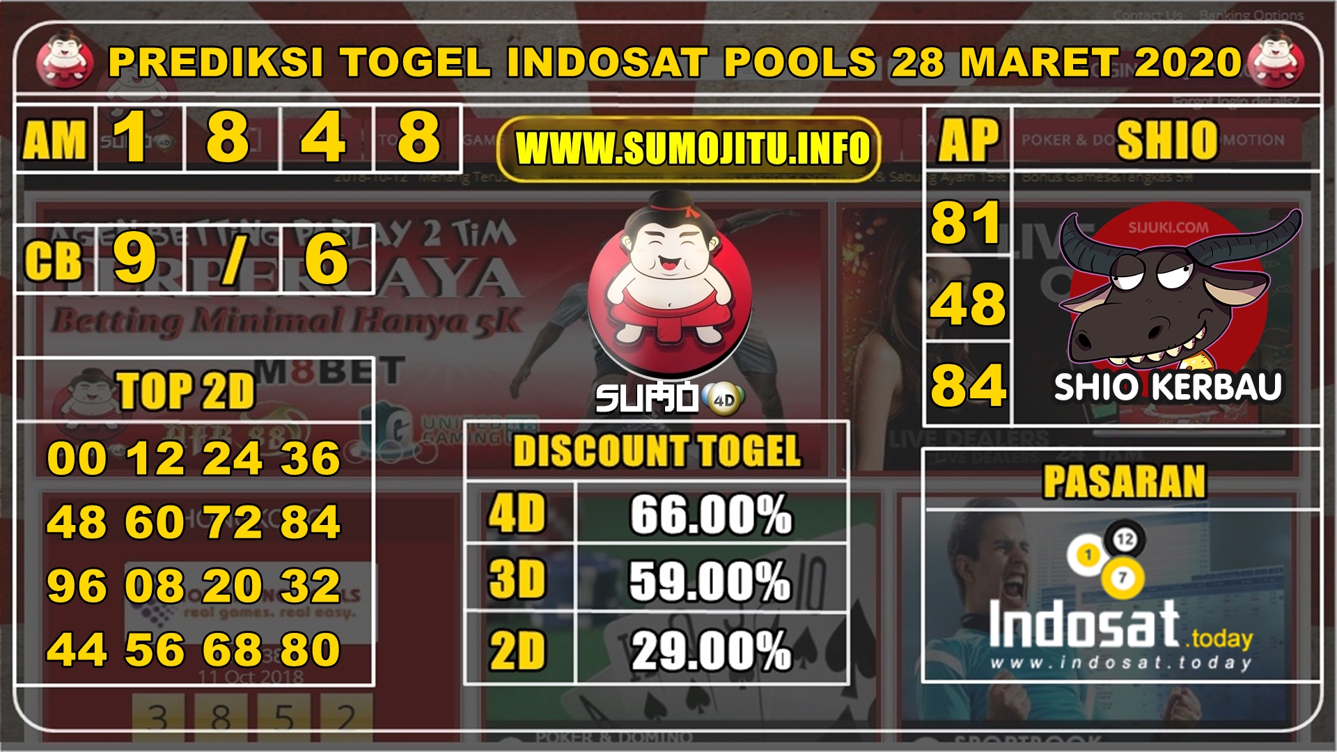 PREDIKSI TOGEL INDOSAT POOLS 28 MARET 2020