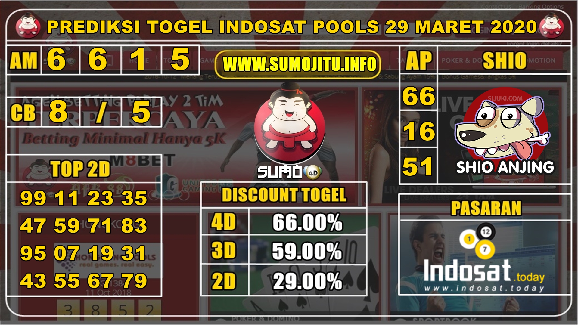 PREDIKSI TOGEL INDOSAT POOLS 29 MARET 2020