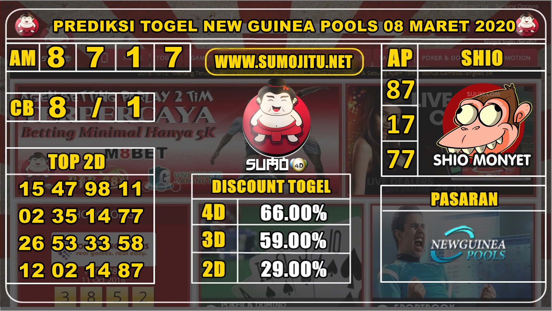 PREDIKSI NEW GUINEA POOLS 08 MARET 2020