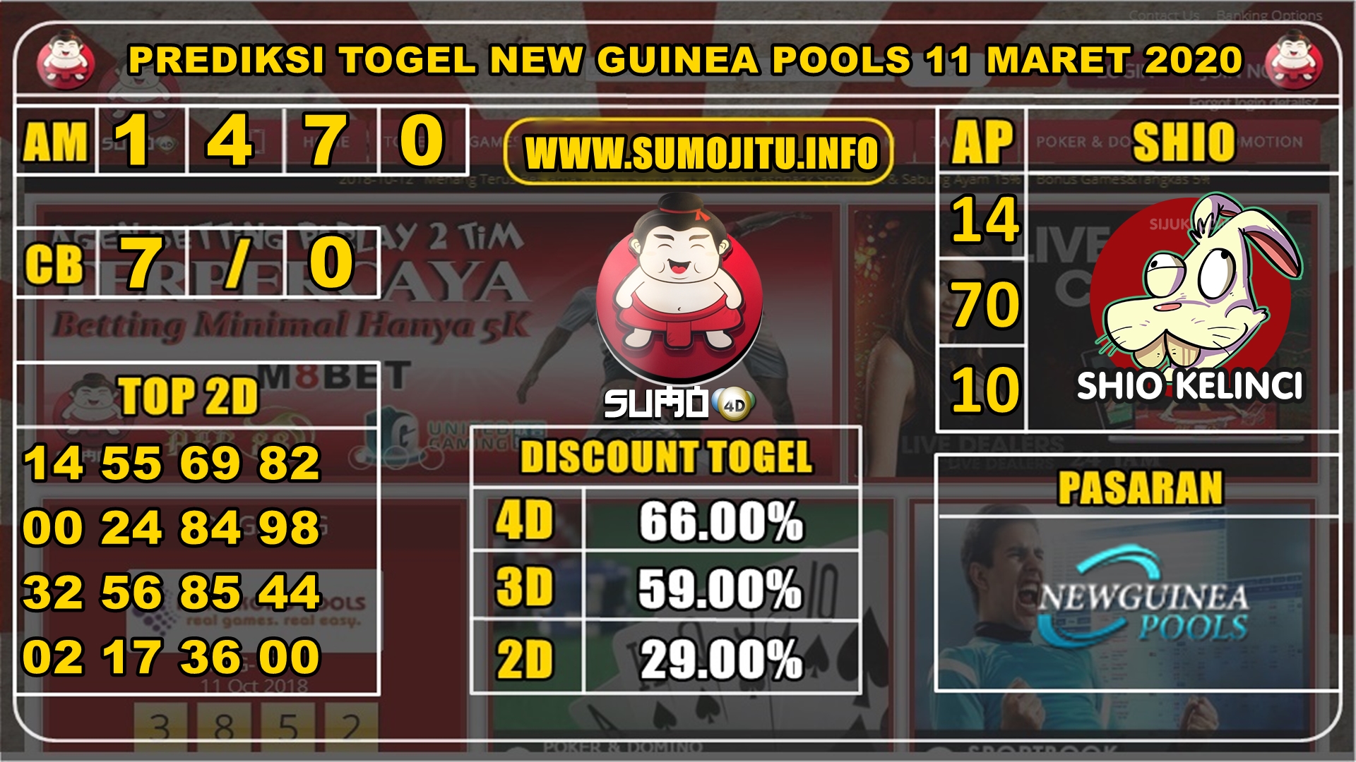 PREDIKSI NEW GUINEA POOLS 11 MARET 2020