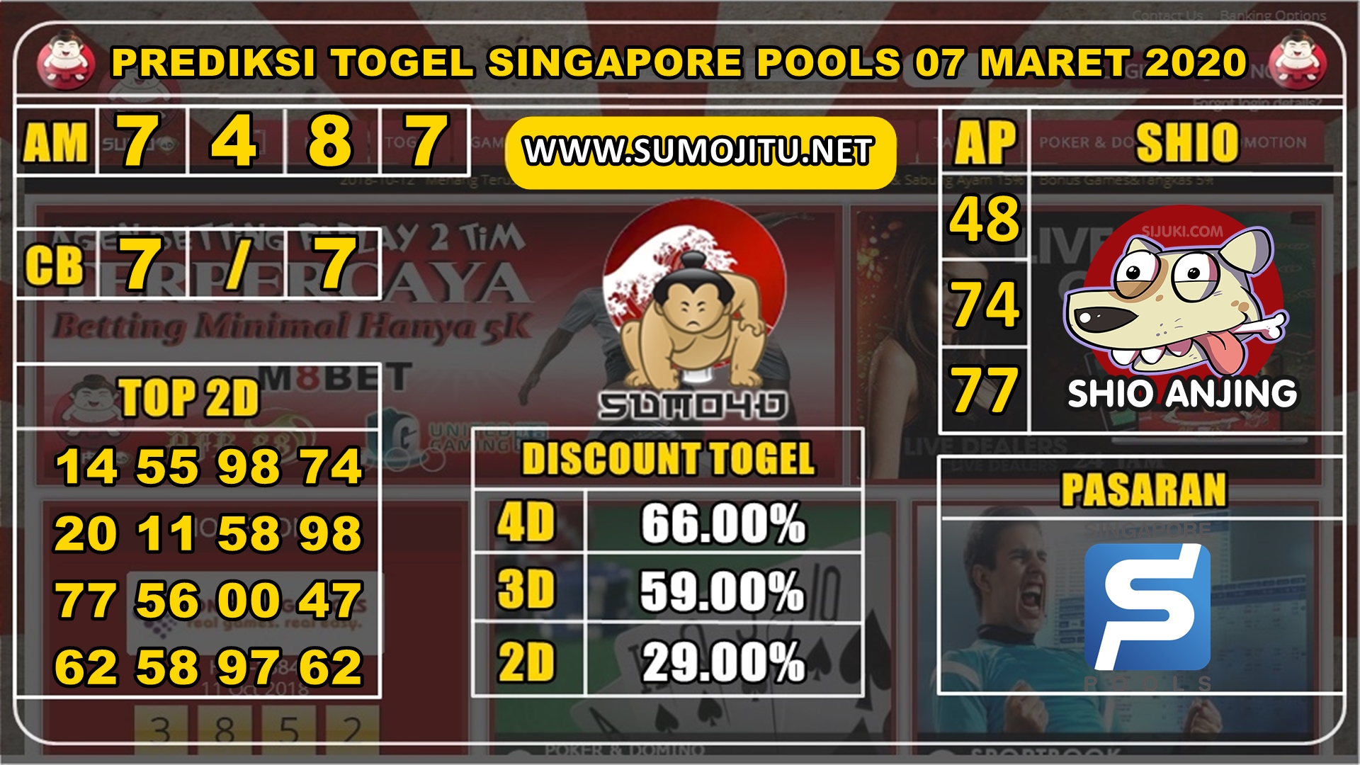 PREDIKSI SINGAPORE POOLS 07 MARET 2020