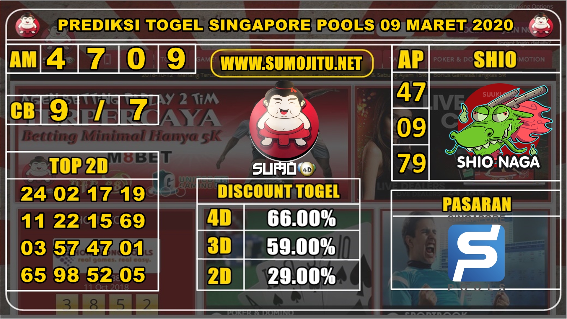 PREDIKSI SINGAPORE POOLS 09 MARET 2020