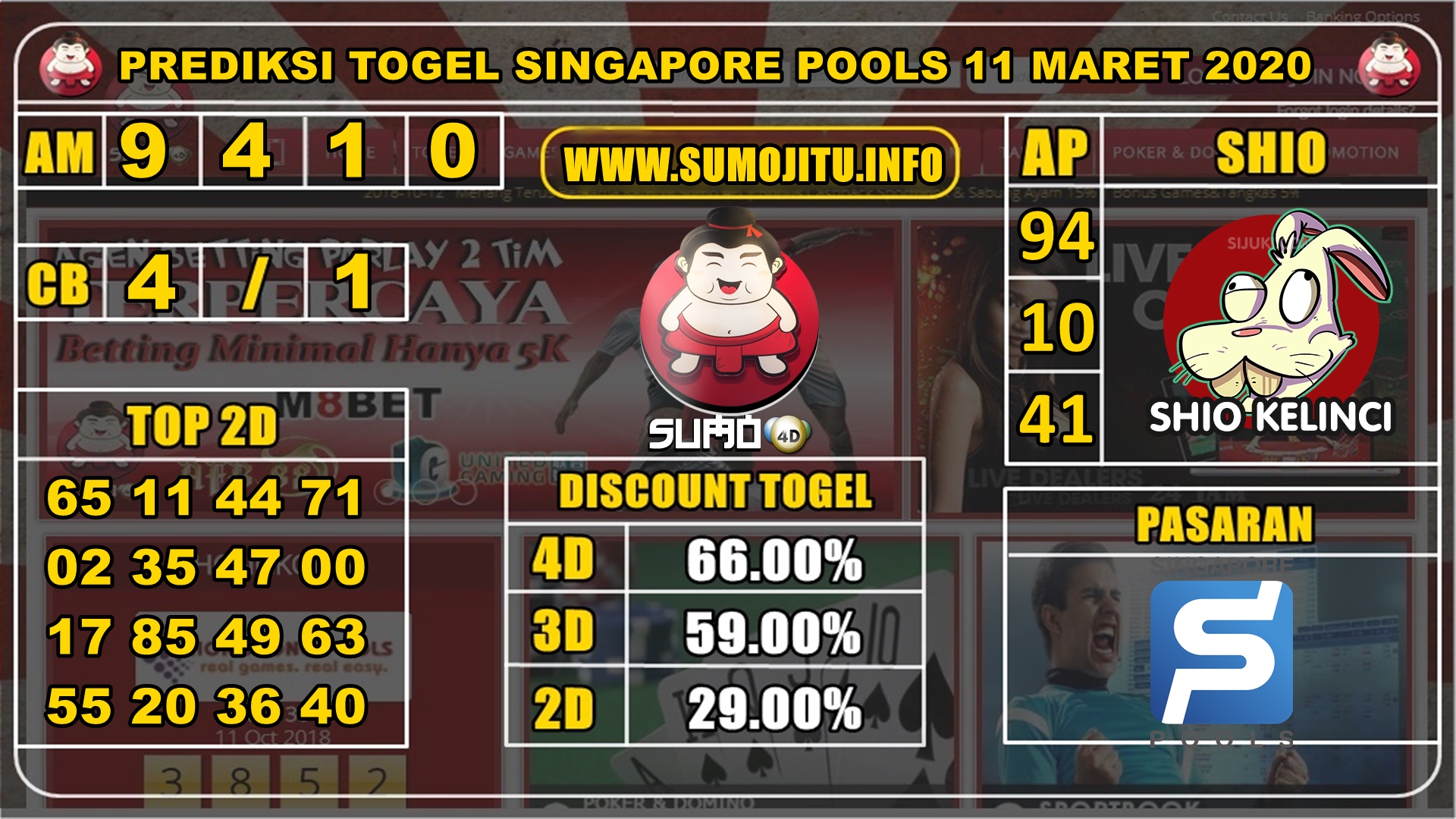 PREDIKSI SINGAPORE POOLS 11 MARET 2020