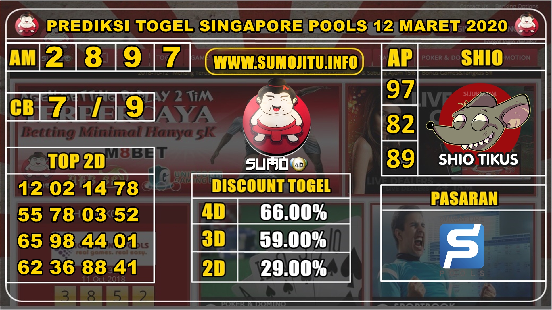 Prediksi Togel Singapore Pools 12 Maret 2020