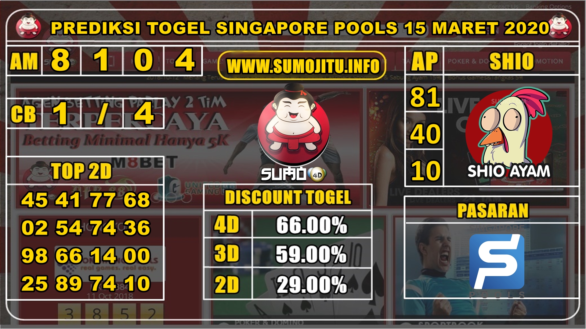 PREDIKSI SINGAPORE POOLS 15 MARET 2020