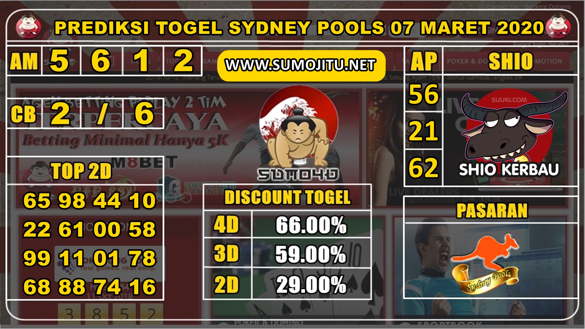 PREDIKSI SYDNEY POOLS 07 MARET 2020